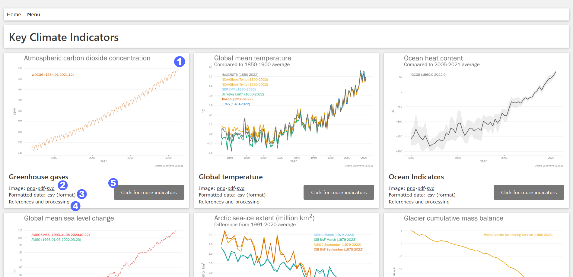 screenshot showing how the dashboard appears
