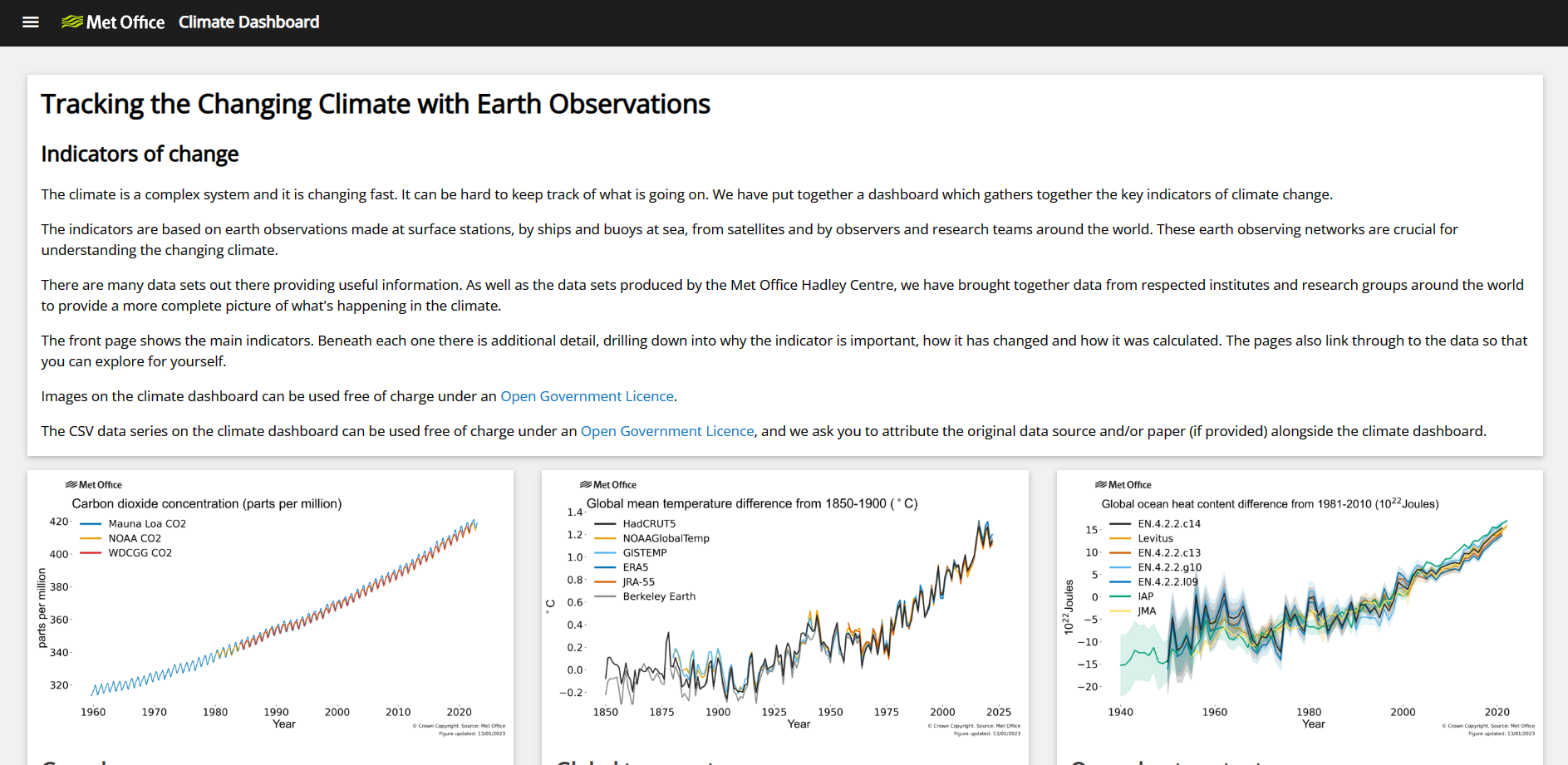 Met Office Climate Dashboard