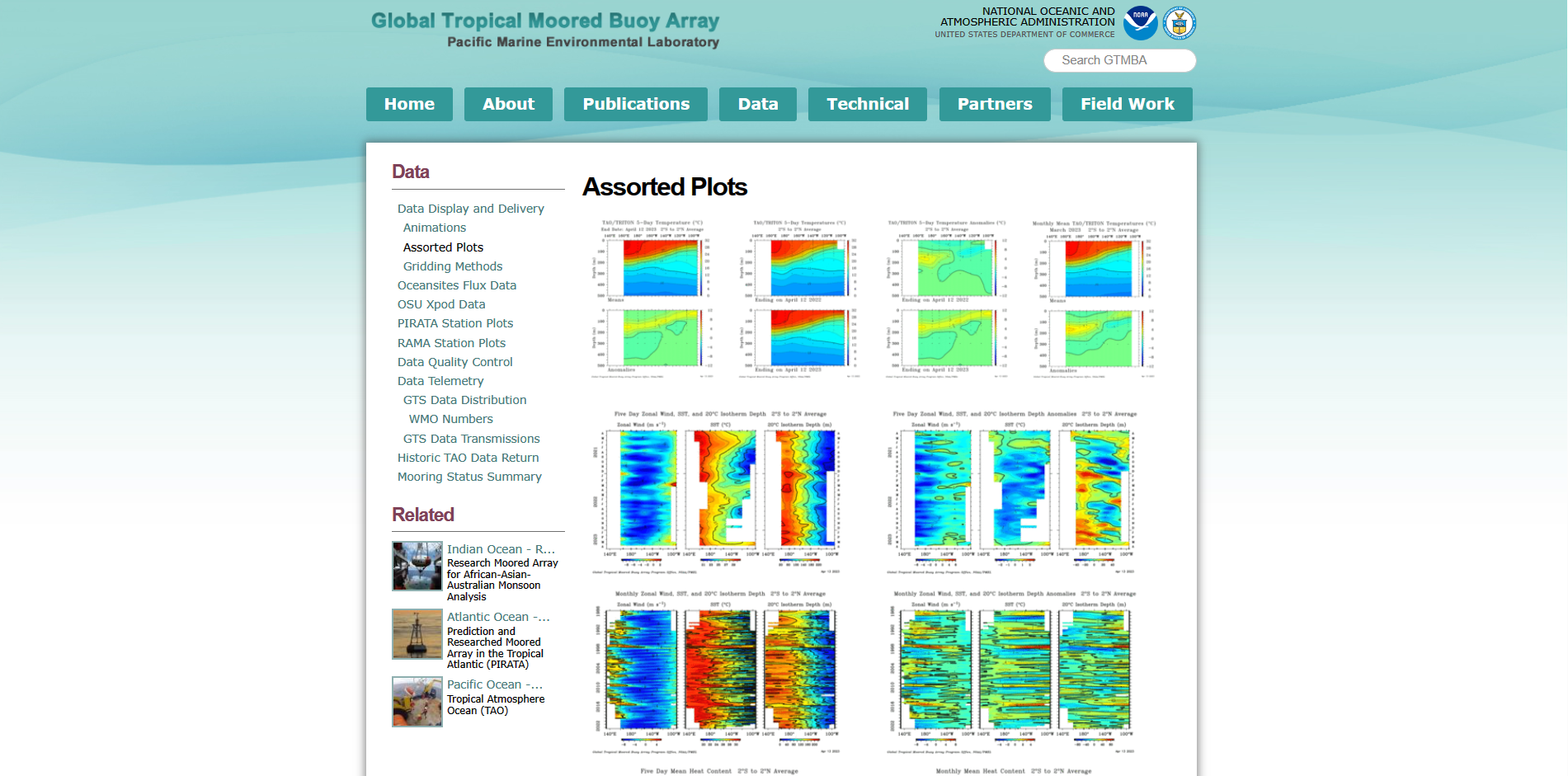 TAO Assorted Plots